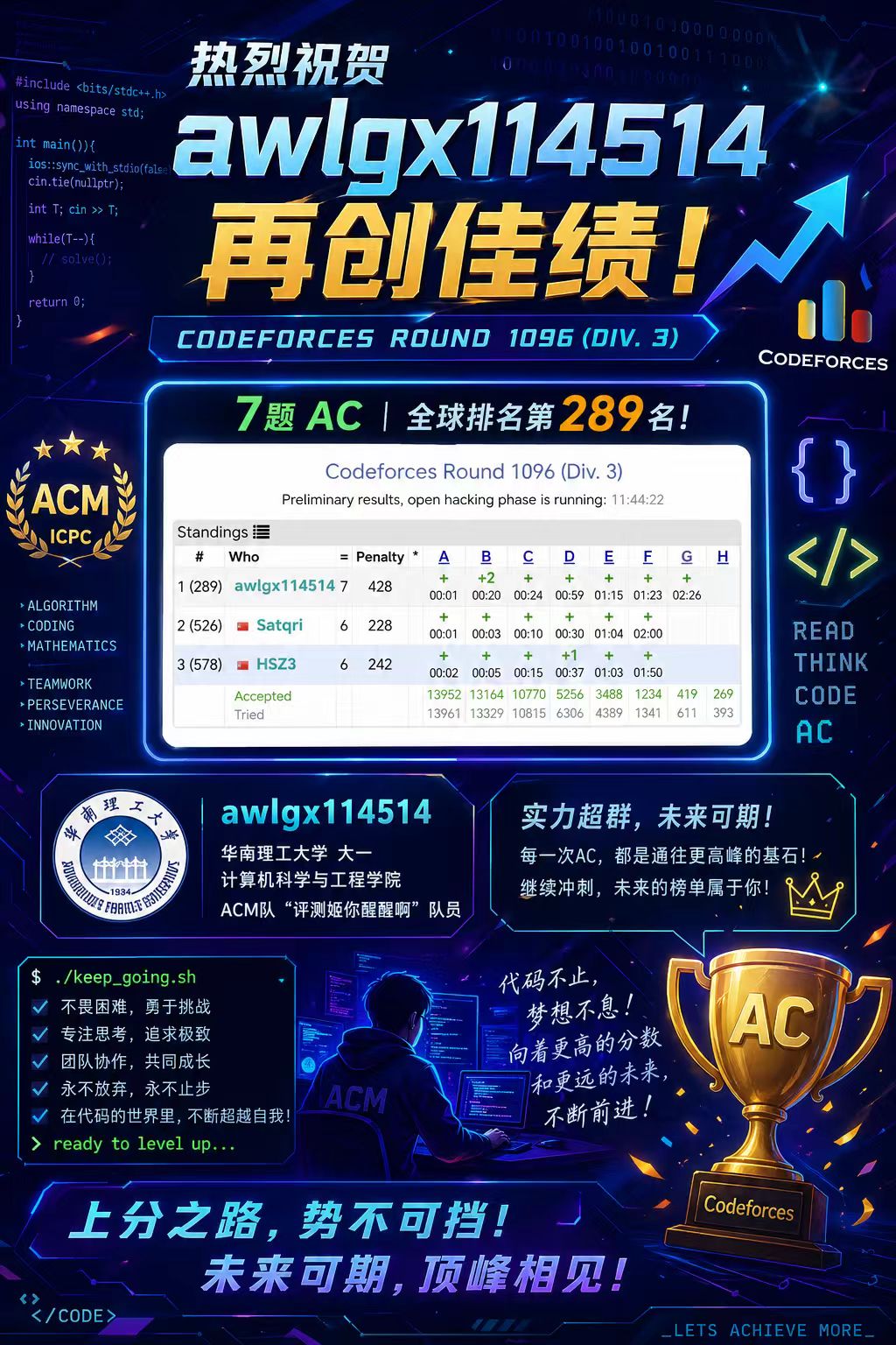 Codeforces 再创佳绩祝贺图
